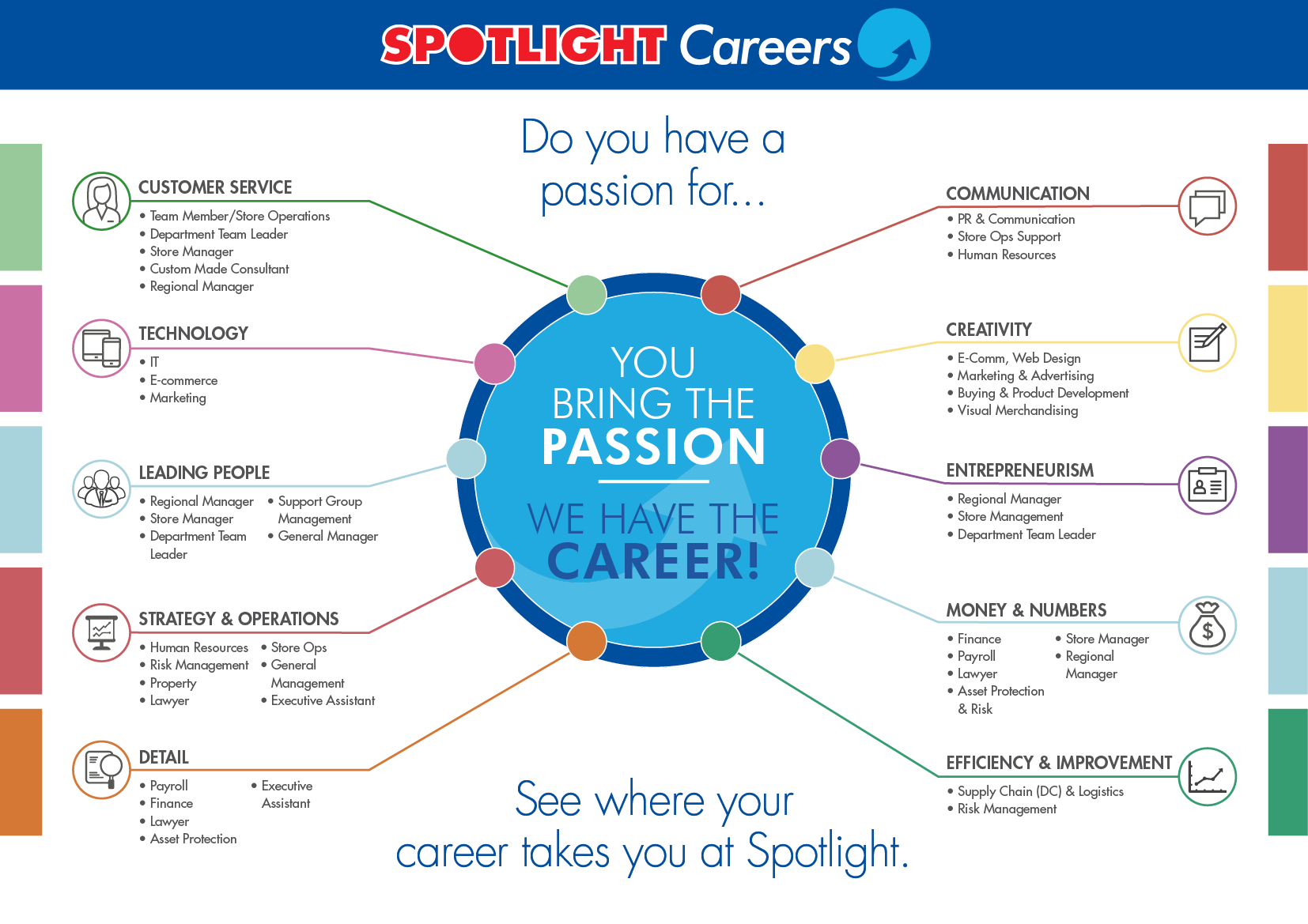 Spotlight_HR_Career_Map